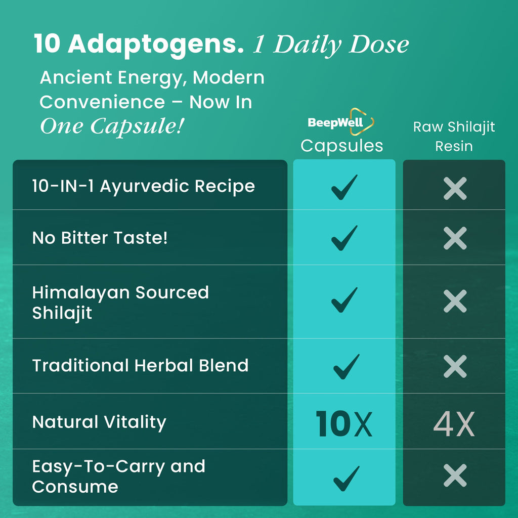Shilajit Capsules 16,000MG – 60 Servings | High Strength All-in-1 with Ashwagandha, Sea Moss, Maca Root, Black Pepper, Fulvic Acid & Trace Minerals | for Endurance, Immunity & Vitality